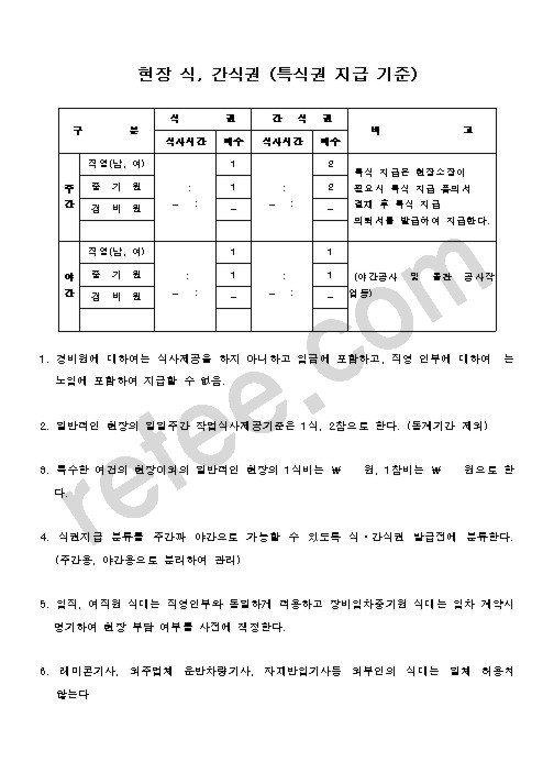 현장식간식권