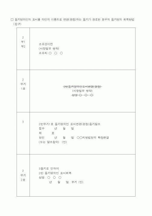 (법무부)등기인명의
