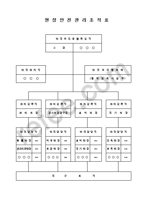 현장안전관리조직표