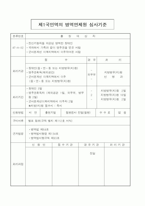 (병무청)제1국민역의병역면제원심사기준