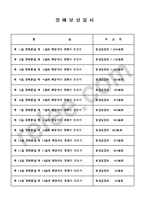 장해보상일시