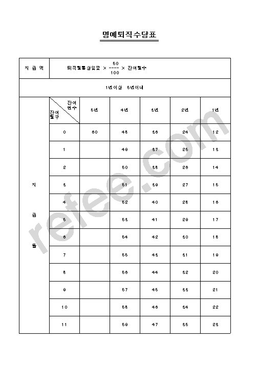 명예퇴직수당표