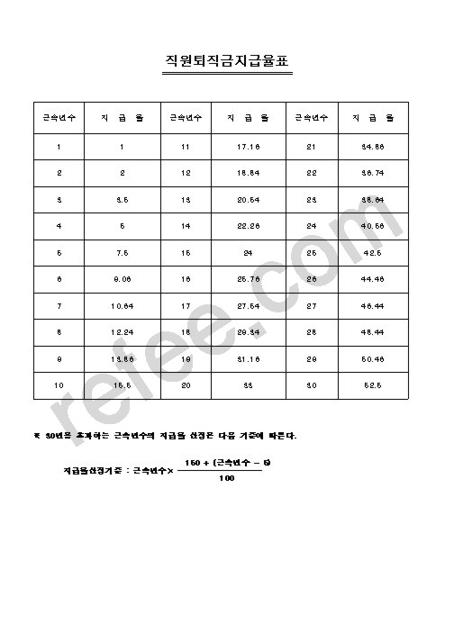 직원퇴직금지급율표