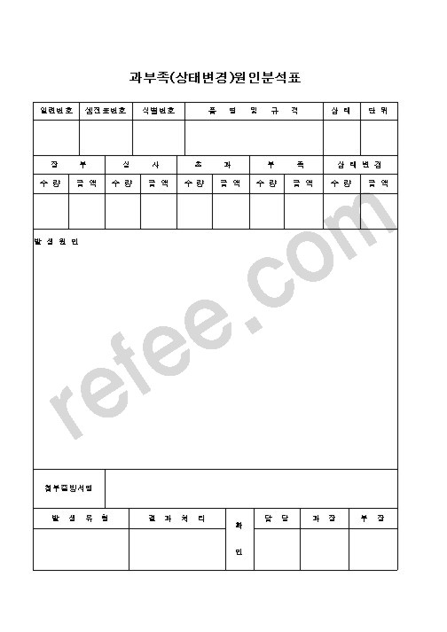 과부족(상태변경)원인분석표