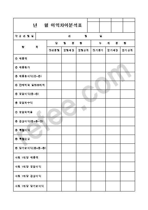 년   월 이익차이분석표