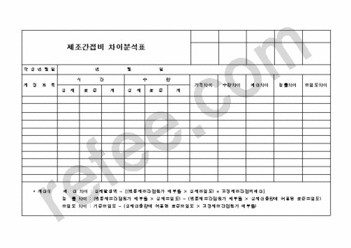 제조간접비 차이분석표