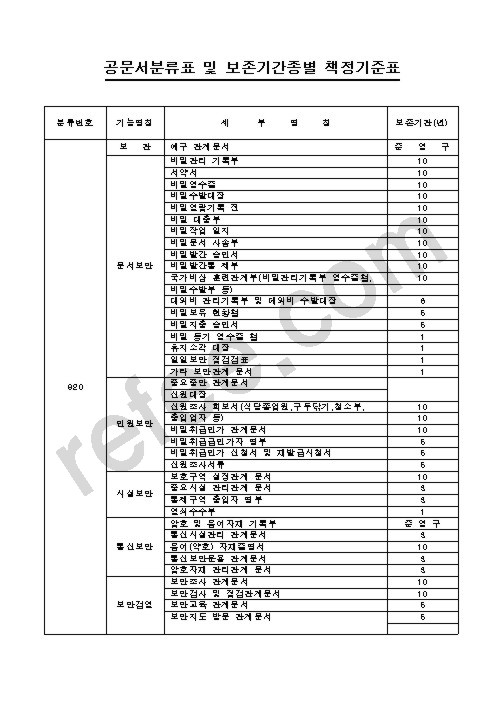공문서분류표 및 보존기간종별 책정기준표