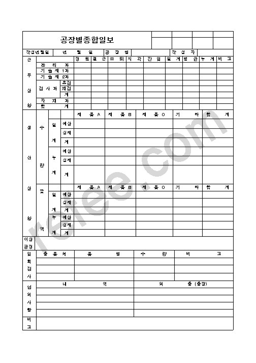 공장별종합일보