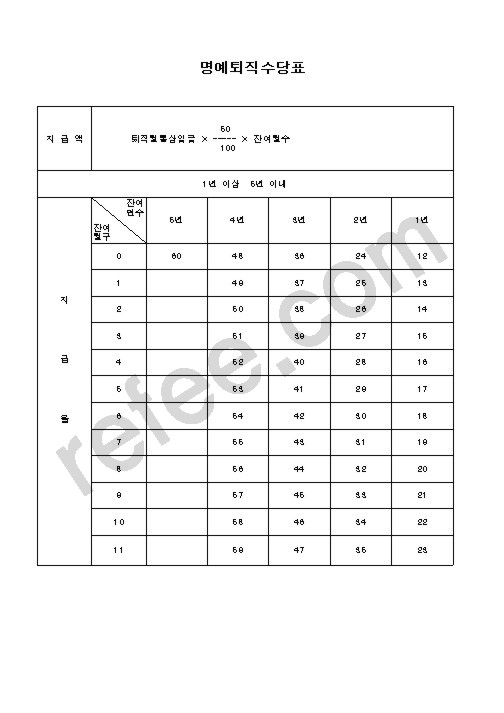 명예퇴직수당표