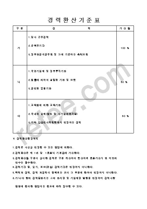 경 력 환 산 기 준 표