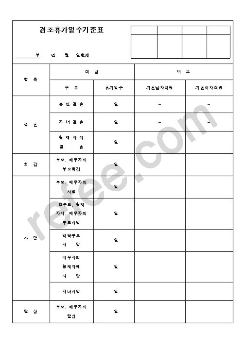 경조휴가일수기준표