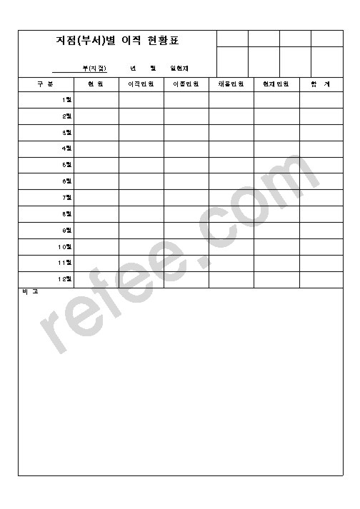 지점(부서)별이직현황표