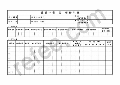 생산수율 및 원단위표