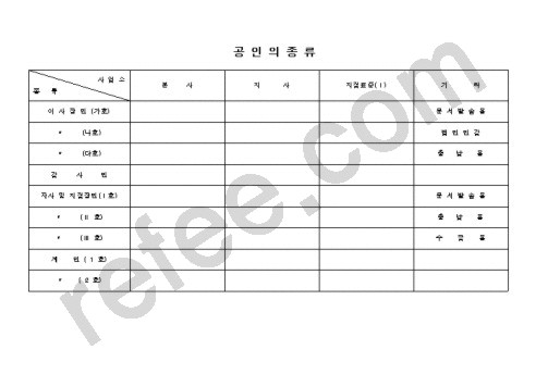 공 인 의 종 류