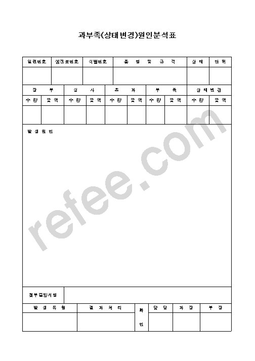 과부족(상태변경)원인분석표