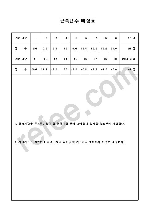 근속년수 배점표