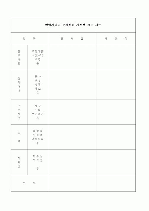 (판매/영업)영업사원의 문제점과 개선책 검토 시트4