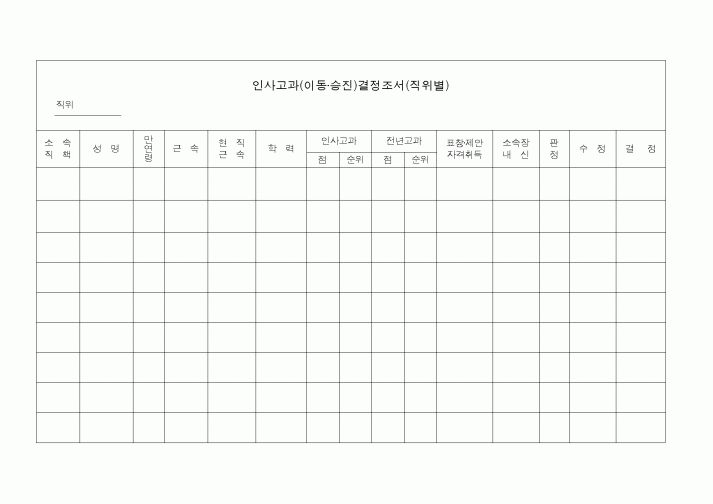 (인사/노무)인사고과결정조서