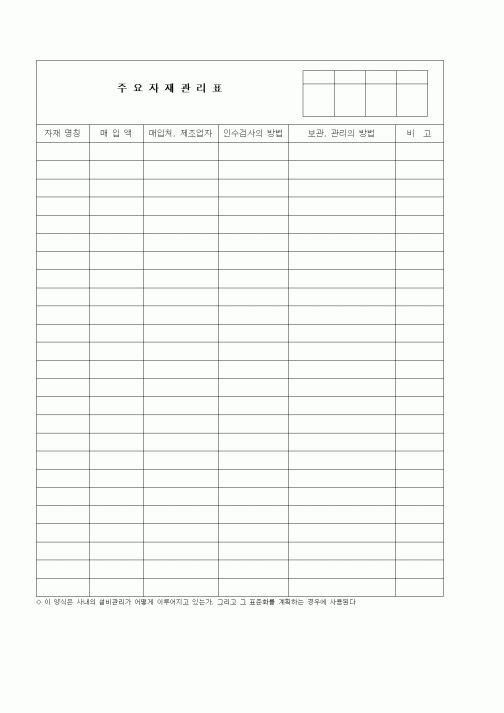 (생산/관리)주요자재관리표