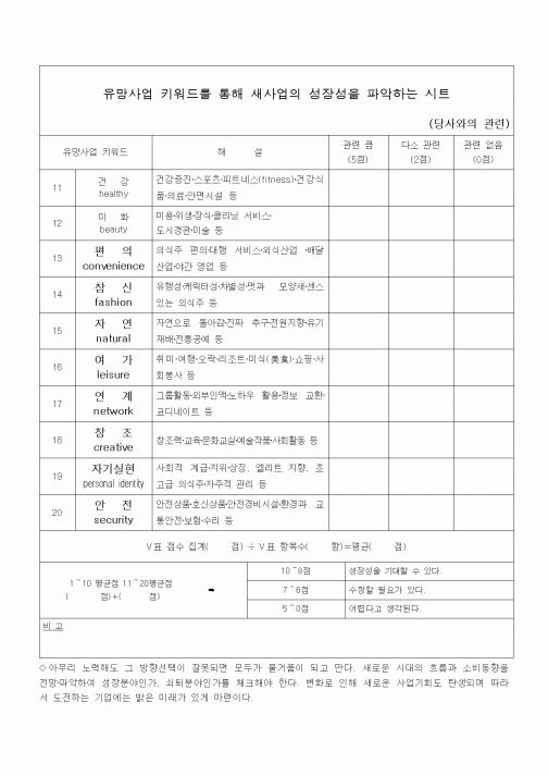 (경영)유망사업 키워드를 통해 새사업의 성장성을 파악하는 시트1