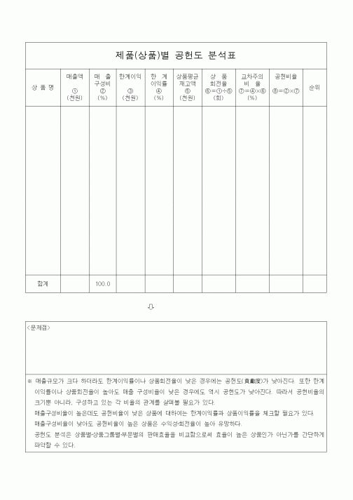 (경영)제품(상품)별 공헌도 분석표2