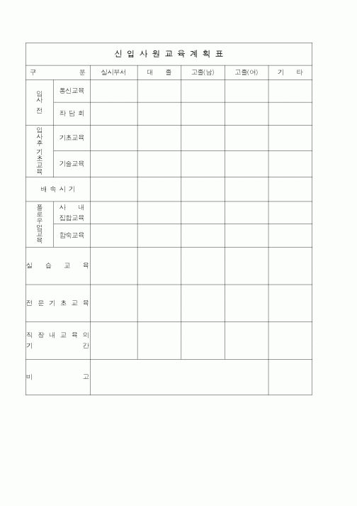 (인사/노무)신입사원교육계획표