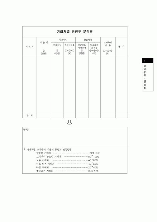 (경영)거래처별 공헌도 분석표1