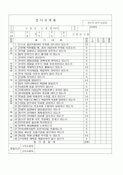 (인사/노무)인사고과표(3)