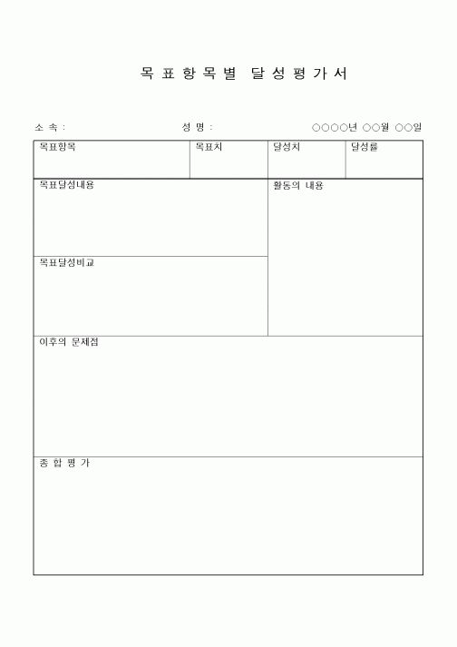 (경영)목표항목별달성평가서1