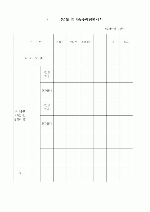 (창업)년도 회비증수예정명세서