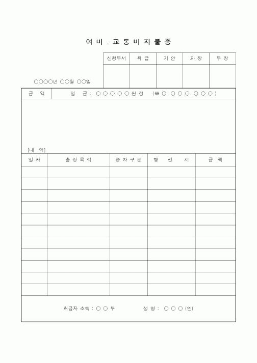 (총무)여비.교통비 지급증