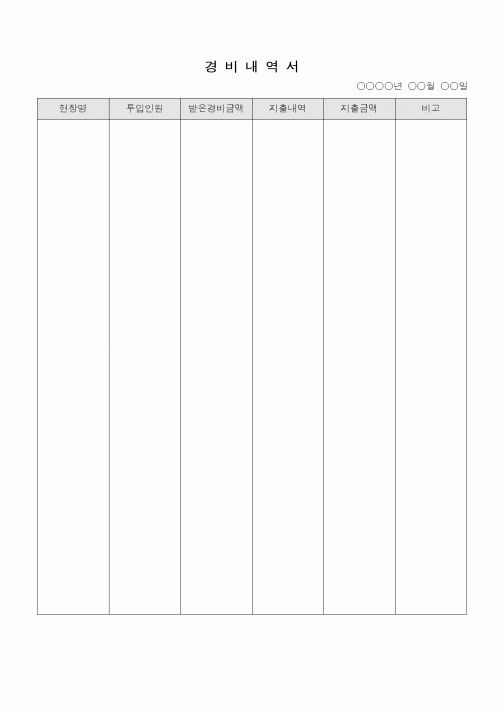 (총무)경비내역서(2)