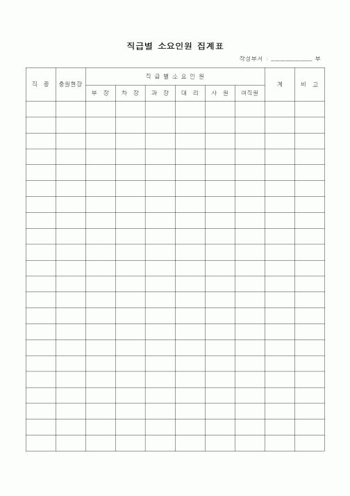 (인사/노무)직급별 소요인원 집계표