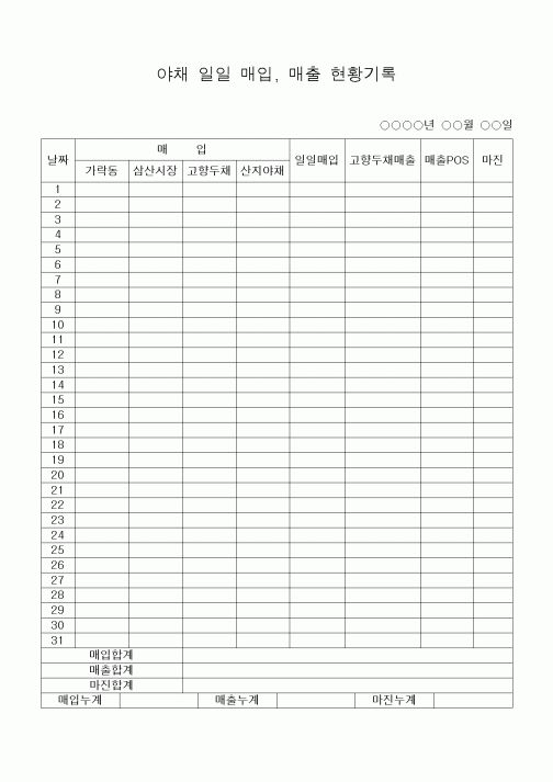 (세무/회계)야채 일일 매입, 매출 현황