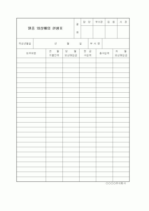 (판매/영업)외상매입 현황표
