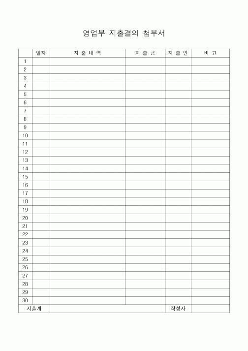 (세무/회계)영업부 지출결의 첨부서