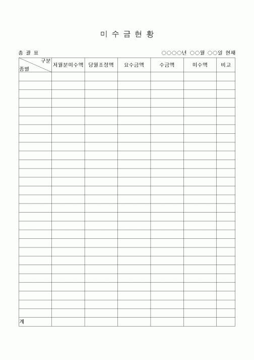 (세무/회계)미수금현황(총괄표)2