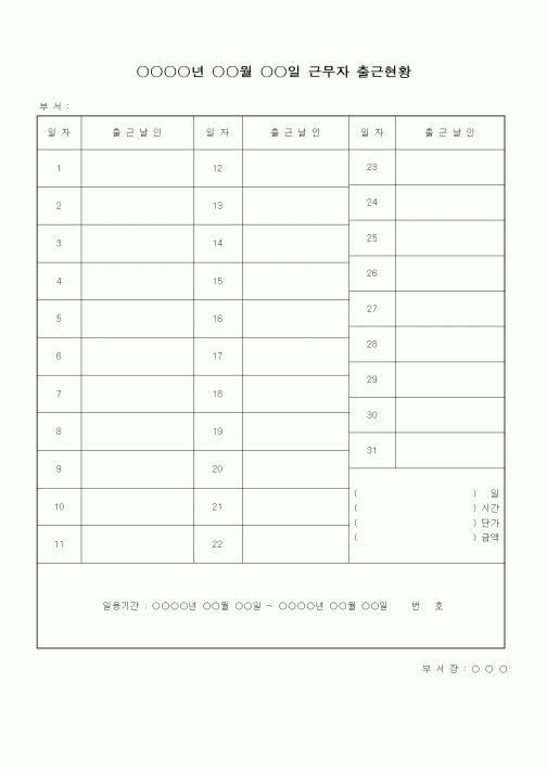 (인사/노무)근무자 출근현황