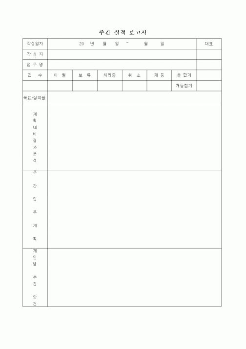 (판매/영업)주간 실적 보고서