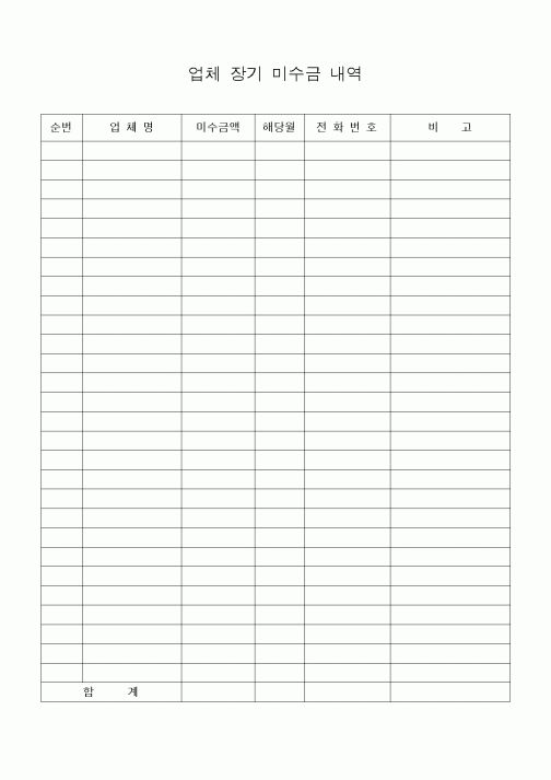 (세무/회계)업체 장기 미수금 내역
