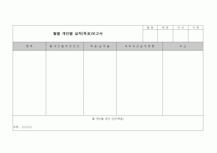 (판매/영업)월별 개인별 실적(목표)보고서