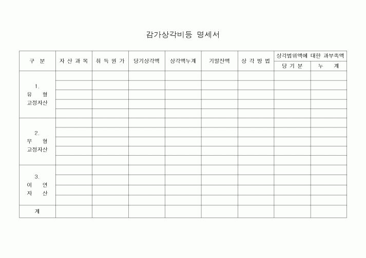 (세무/회계)감가상각비등 명세서1