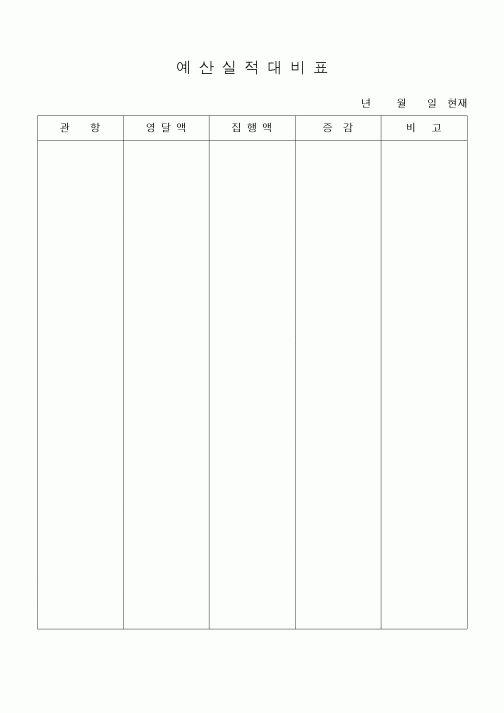 (세무/회계)예산실적대비표