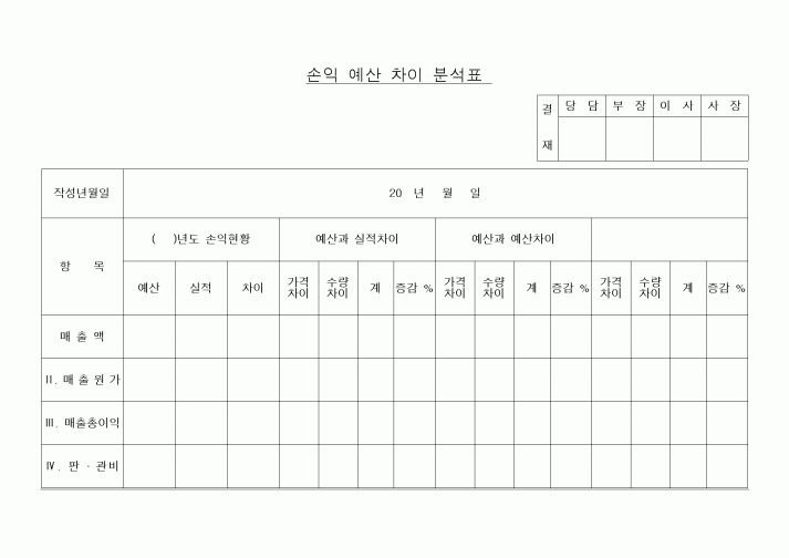 (세무/회계)손익 예산 차이 분석표