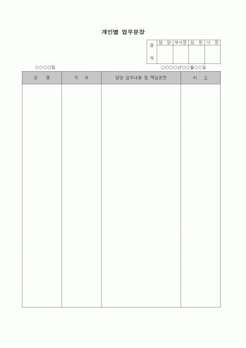 (제조/생산)개인별 업무분장