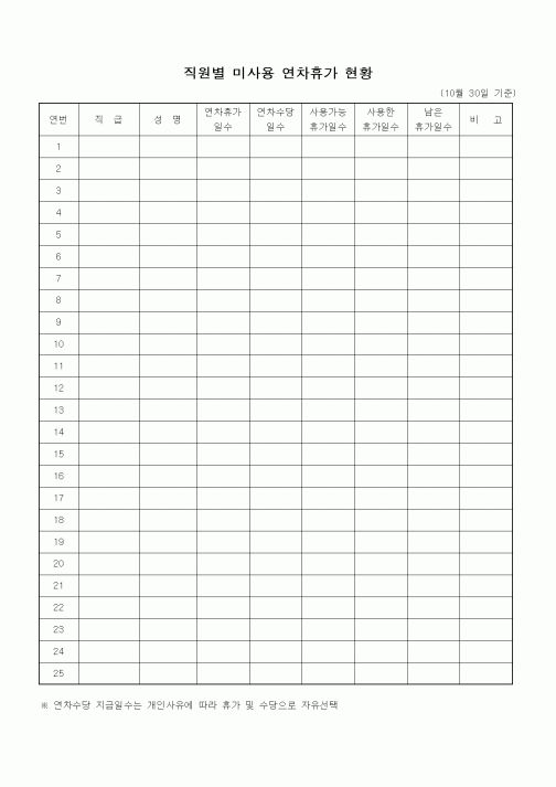 (인사/노무)직원별 미사용 연차휴가 현황