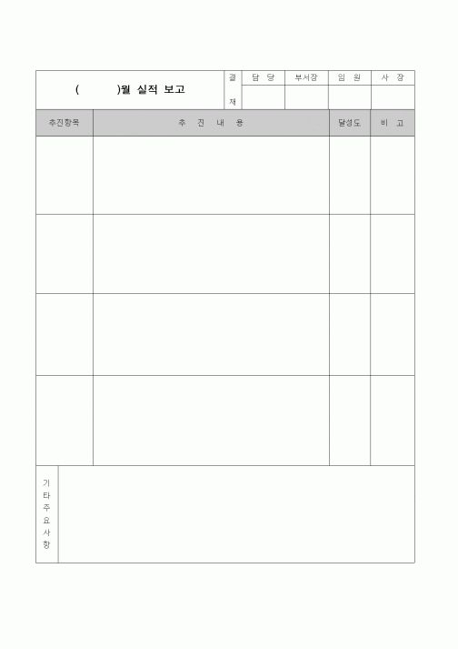 (제조/생산)( )월 실적 보고