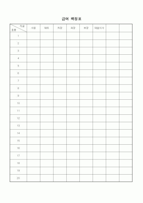 (인사/노무)급여 책정표
