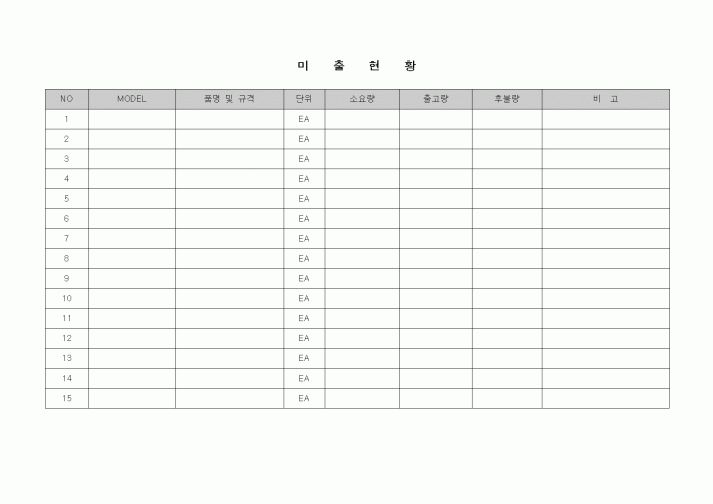 (제조/생산)미출현황
