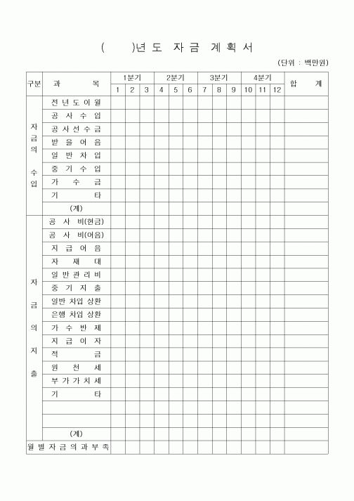 (공사예산/실행)()월자금계획서